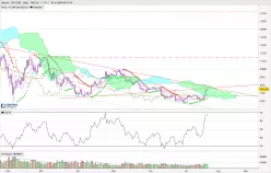 BITCOIN - BTC/USD - Journalier