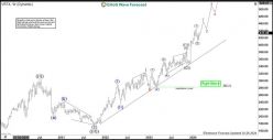 VERTEX PHARMACEUTICALS INC. - Weekly