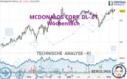 MCDONALDS CORP. DL-.01 - Wöchentlich