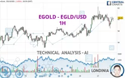 EGOLD - EGLD/USD - 1H