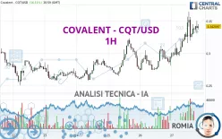 COVALENT - CQT/USD - 1H