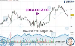 COCA-COLA CO. - 1H