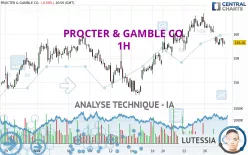 PROCTER &amp; GAMBLE CO. - 1H