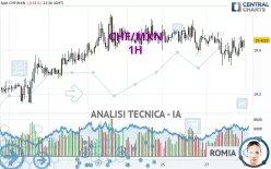 CHF/MXN - 1H