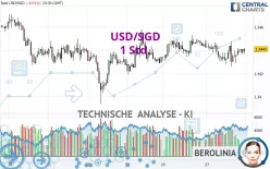 USD/SGD - 1 Std.