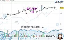 EUR/TRY - 1H