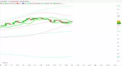 NZD/JPY - 4H