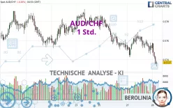 AUD/CHF - 1 Std.