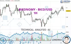 BICONOMY - BICO/USD - 1H