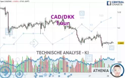 CAD/DKK - 1 uur