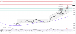 BITCOIN - BTC/USD - Dagelijks