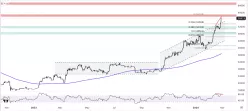 BITCOIN - BTC/USD - Giornaliero