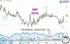 QRF - Daily