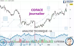 COFACE - Journalier