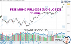 FTSE MIB40 FULL0624 (NO GLOBEX) - 15 min.