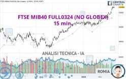 FTSE MIB40 FULL1224 (NO GLOBEX) - 15 min.