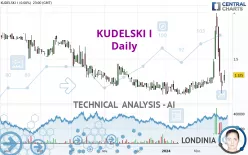 KUDELSKI I - Daily