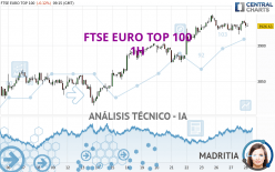 FTSE EURO TOP 100 - 1H