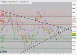 IBEX35 INDEX - 1H