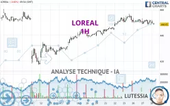 LOREAL - 1H