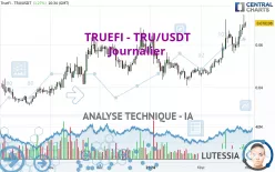 TRUEFI - TRU/USDT - Journalier