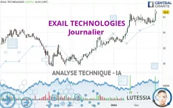 EXAIL TECHNOLOGIES - Journalier