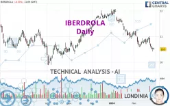 IBERDROLA - Daily