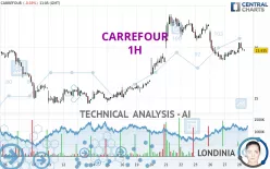 CARREFOUR - 1H