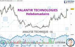 PALANTIR TECHNOLOGIES - Wekelijks