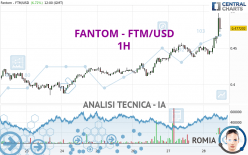 FANTOM - FTM/USD - 1H