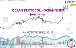 OCEAN PROTOCOL - OCEAN/USDT - Journalier