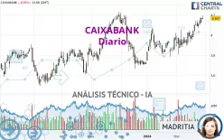 CAIXABANK - Diario