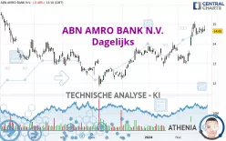 ABN AMRO BANK N.V. - Dagelijks