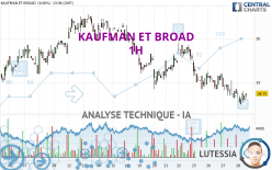 KAUFMAN ET BROAD - 1H