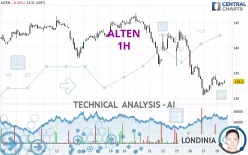 ALTEN - 1 uur