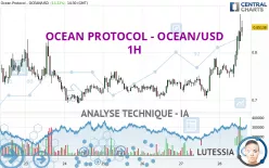 OCEAN PROTOCOL - OCEAN/USD - 1H