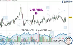 CHF/HKD - 1H