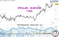 STELLAR - XLM/USD - 1 Std.