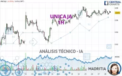 UNICAJA - 1H