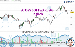 ATOSS SOFTWARE SE INH O.N - Täglich