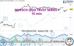 INVESCO QQQ TRUST SERIES 1 - 15 min.