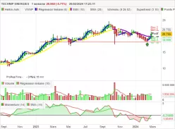 TECHNIP ENERGIES - Hebdomadaire