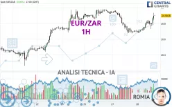 EUR/ZAR - 1H