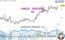 CHILIZ - CHZ/USD - 1H