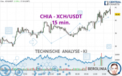 CHIA - XCH/USDT - 15 min.