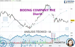 BOEING COMPANY THE - Diario