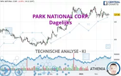 PARK NATIONAL CORP. - Dagelijks