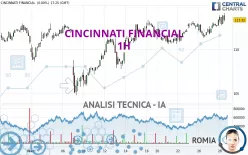 CINCINNATI FINANCIAL - 1H