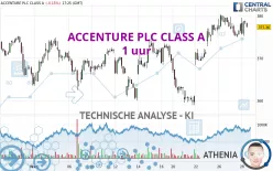 ACCENTURE PLC CLASS A - 1 uur