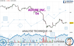 ADOBE INC. - 1H